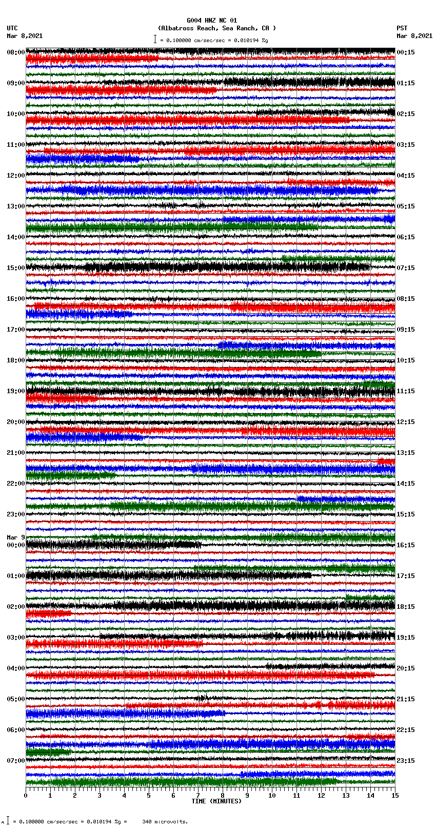 seismogram plot