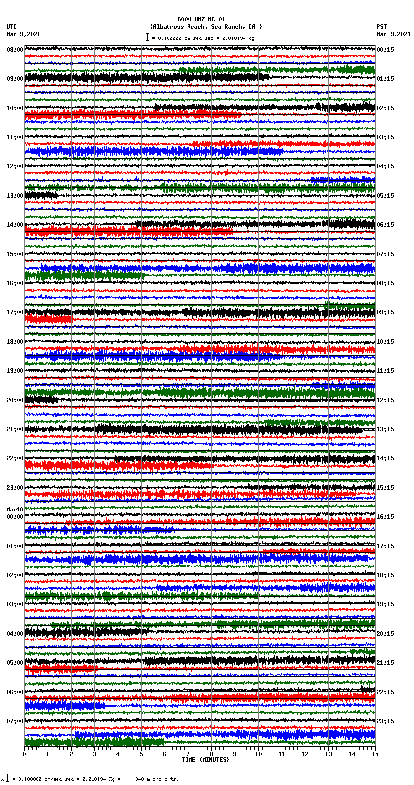 seismogram plot
