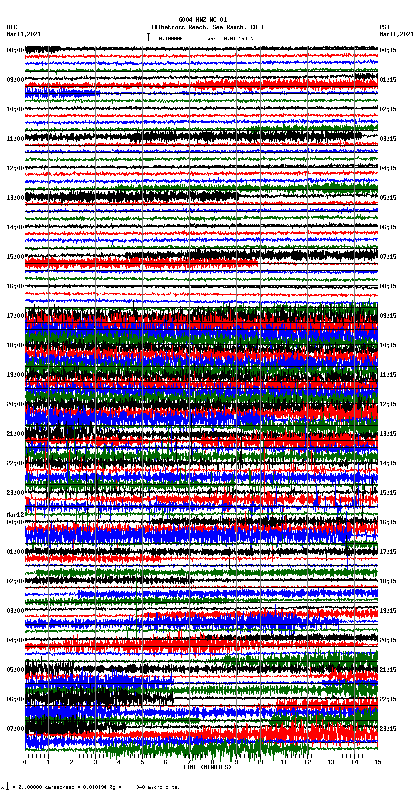 seismogram plot