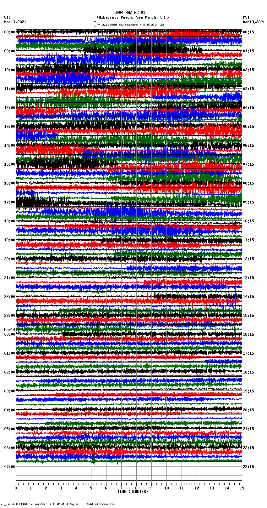 seismogram plot