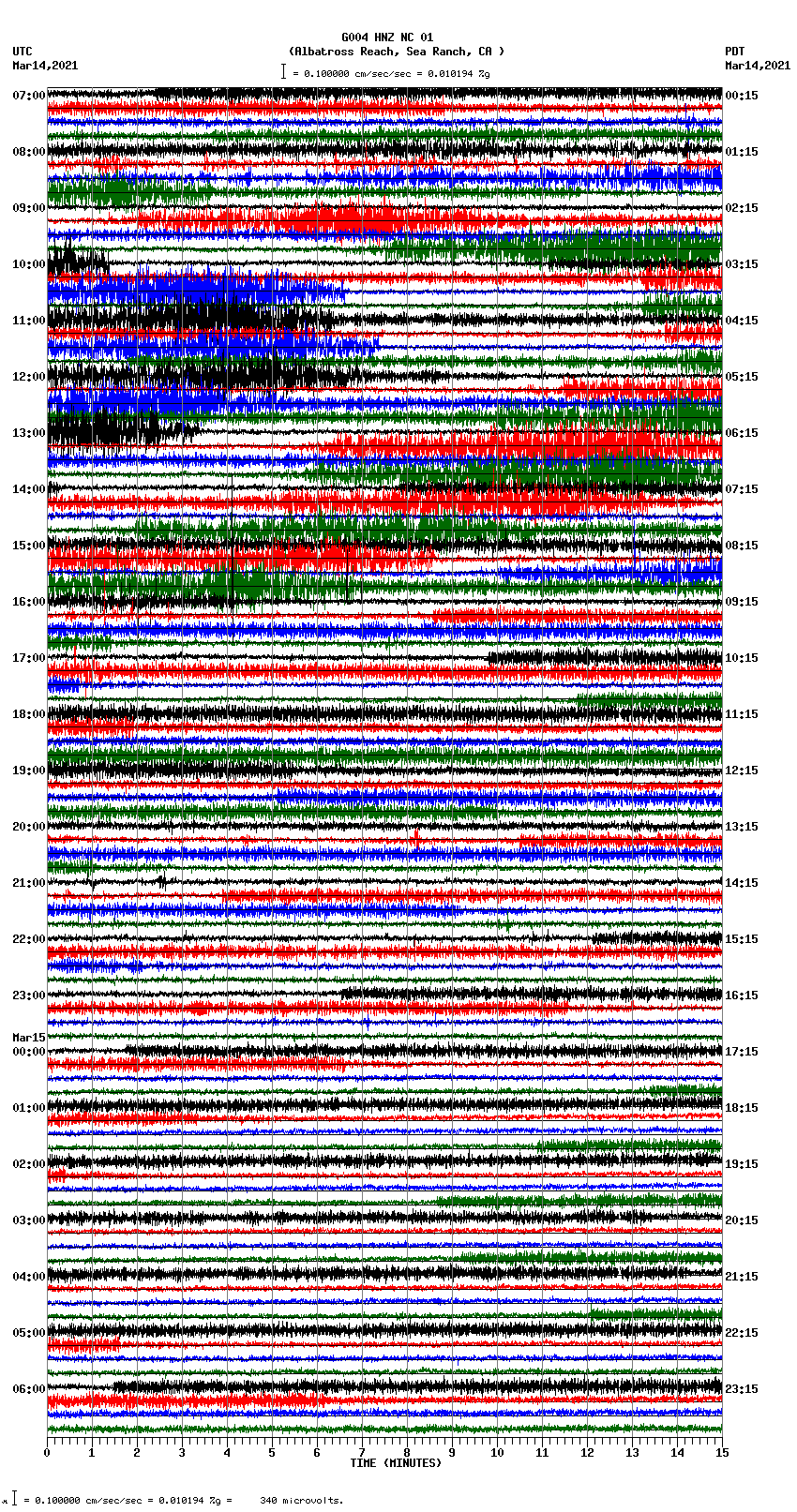 seismogram plot