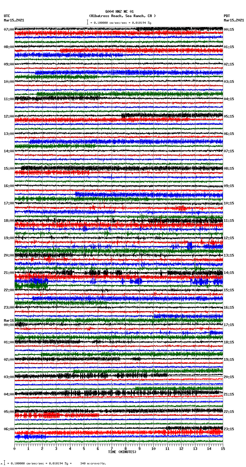 seismogram plot