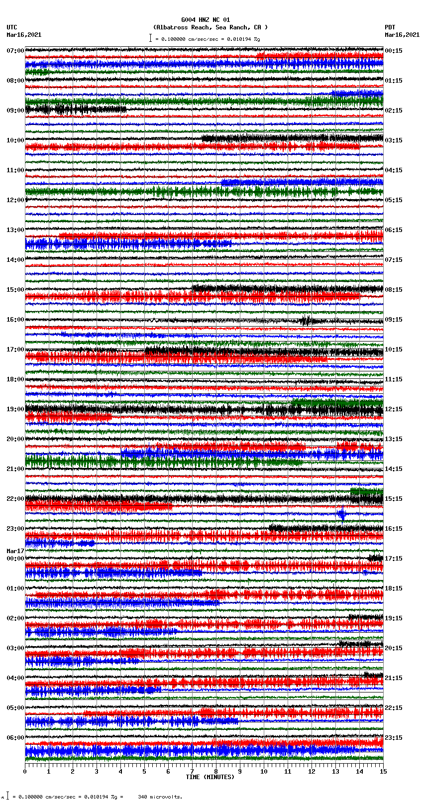 seismogram plot