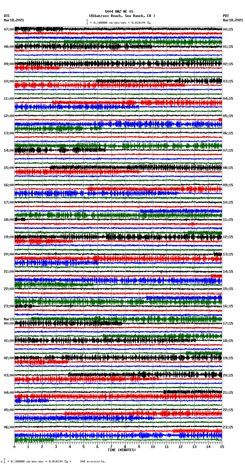 seismogram plot
