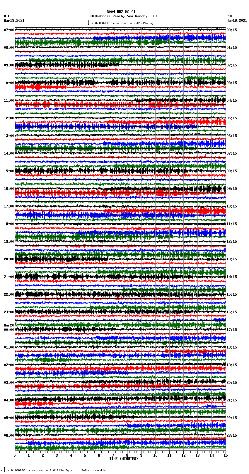 seismogram plot