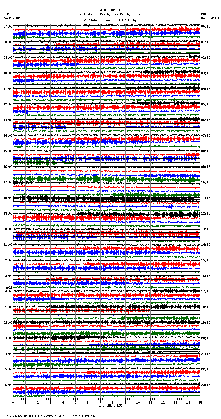 seismogram plot