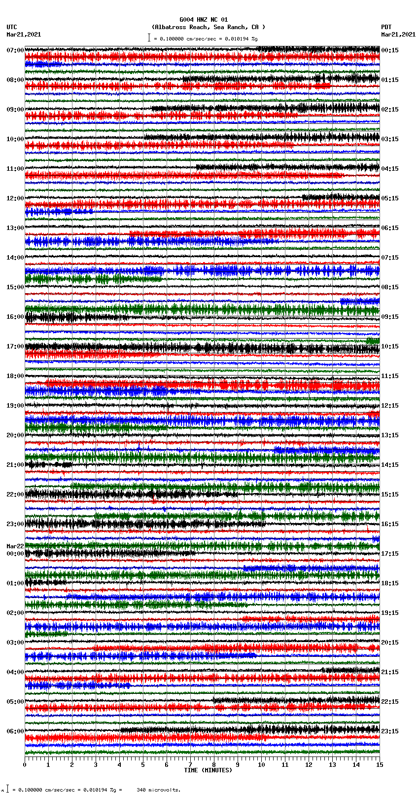seismogram plot