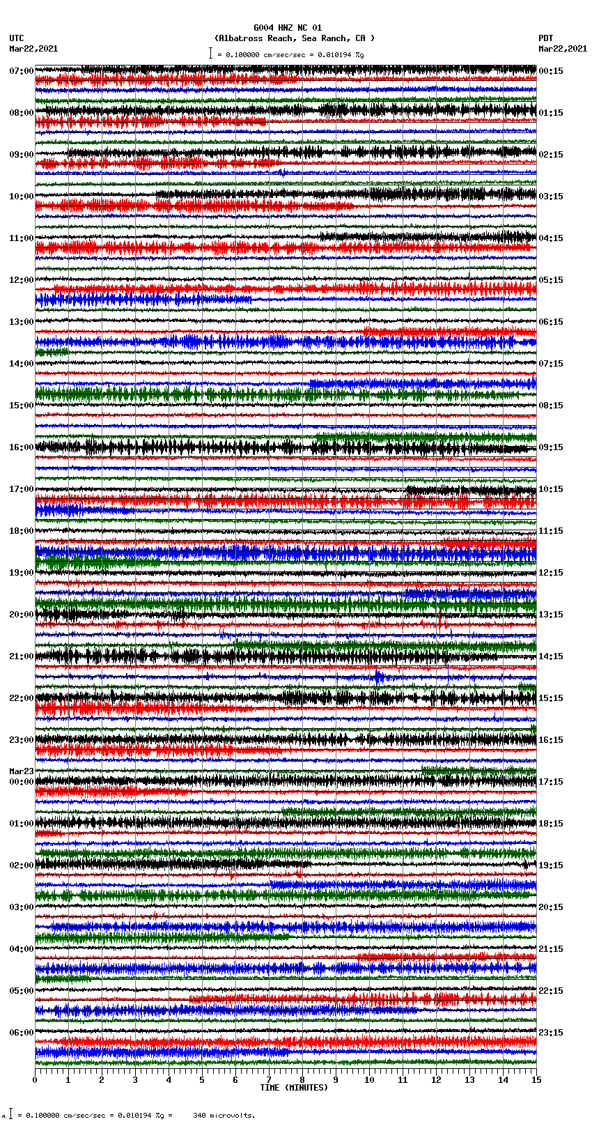 seismogram plot