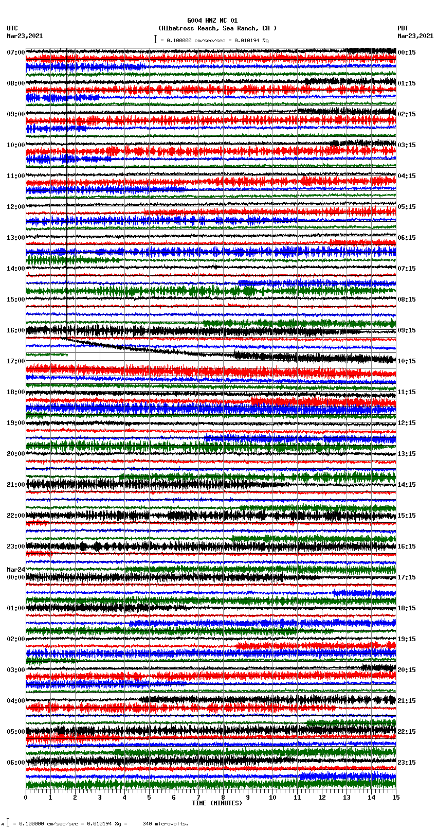 seismogram plot
