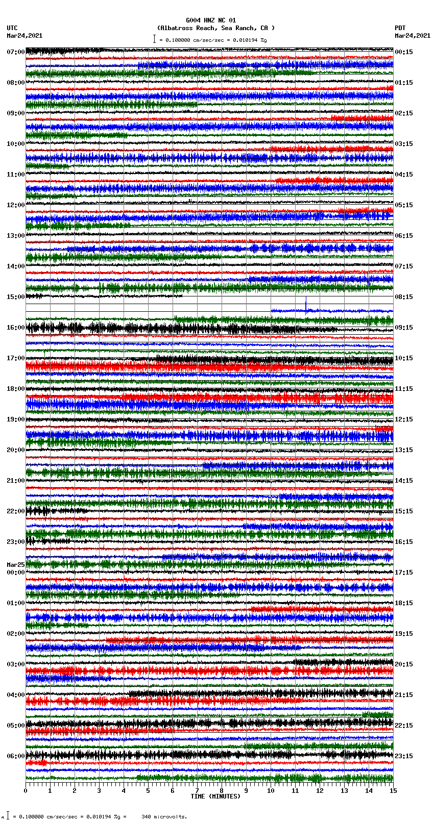 seismogram plot
