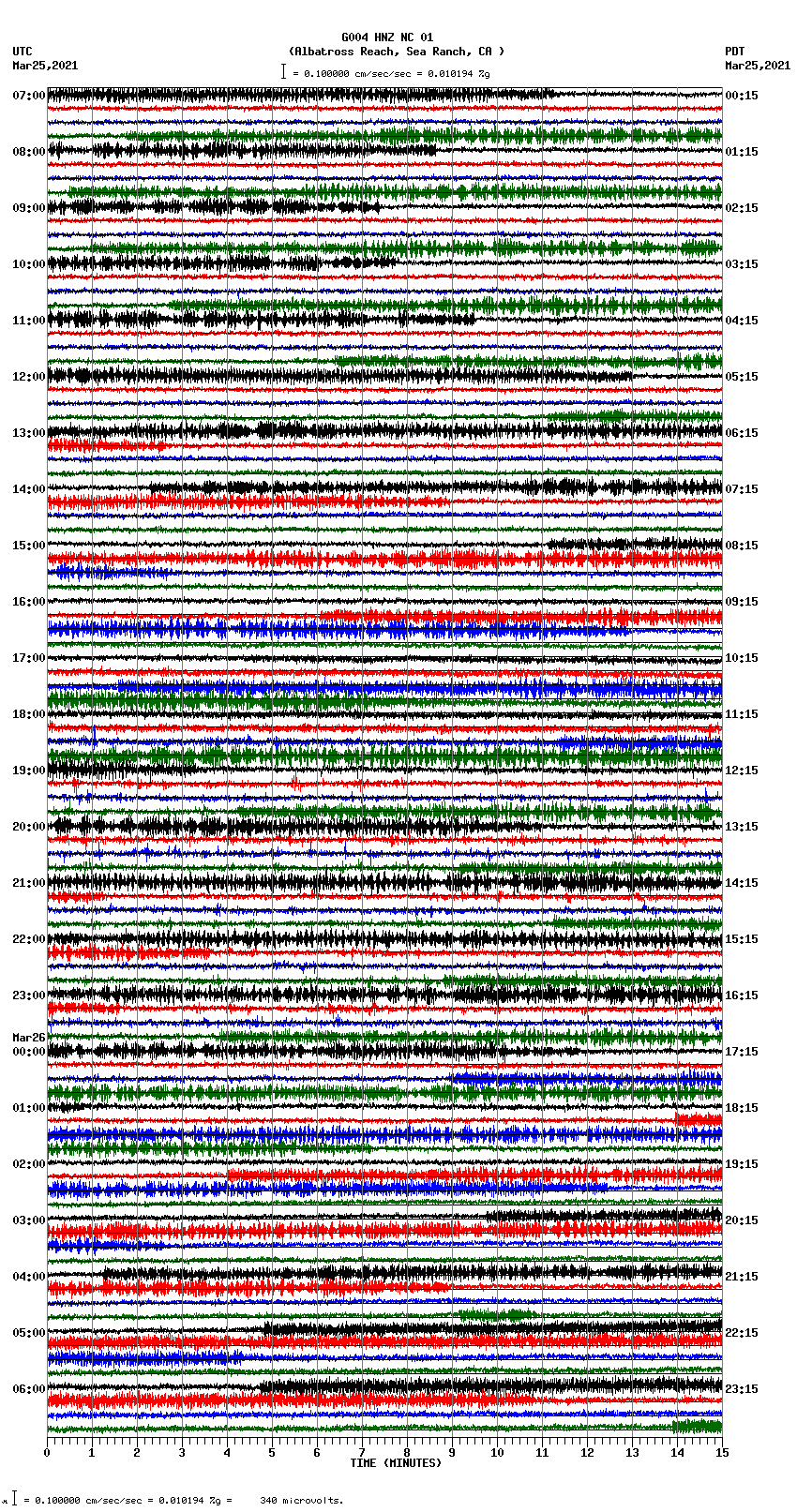 seismogram plot