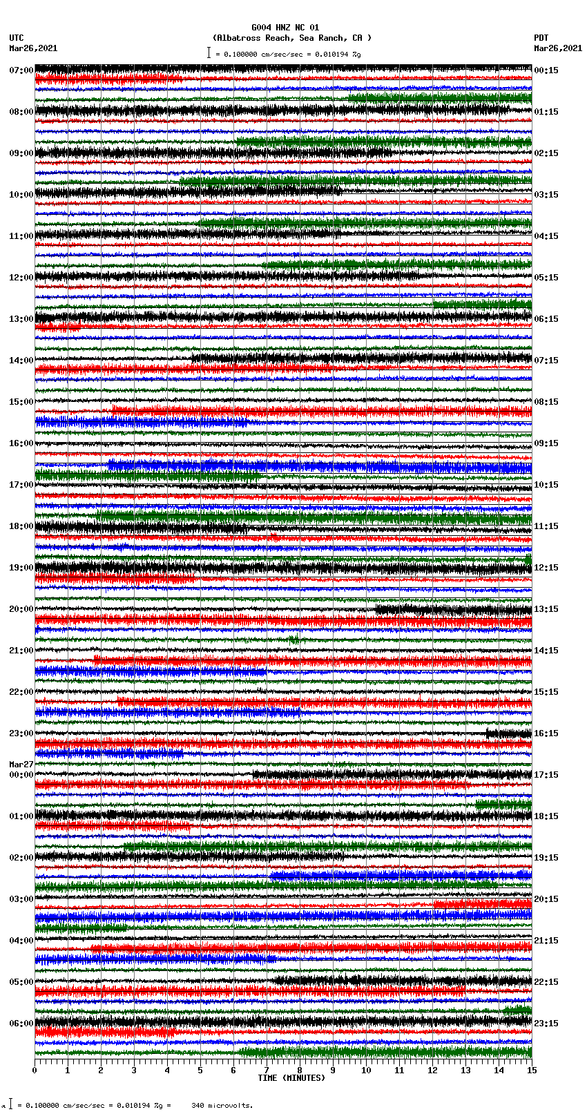 seismogram plot