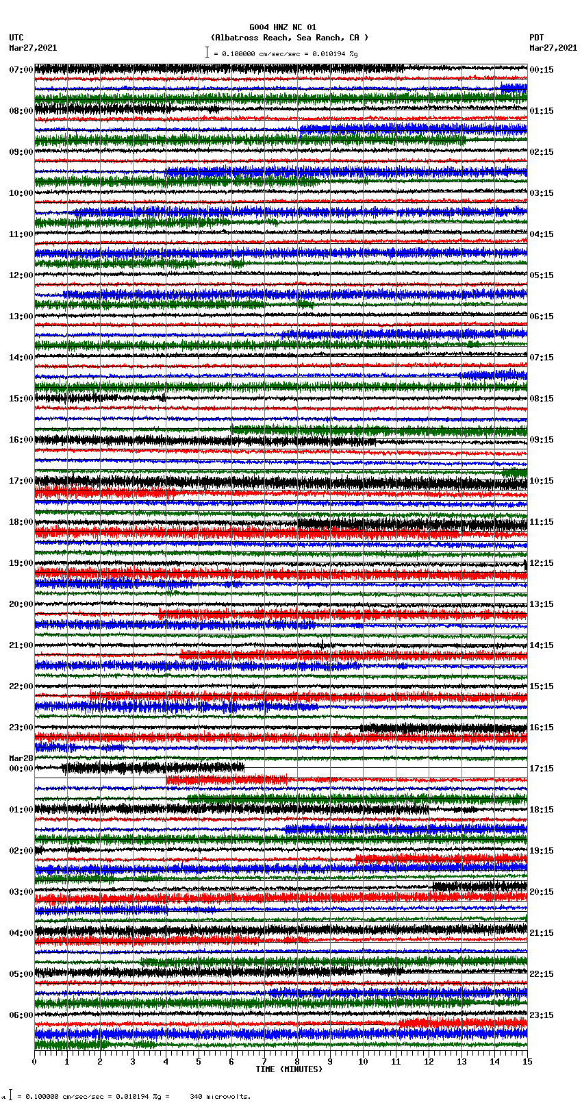 seismogram plot