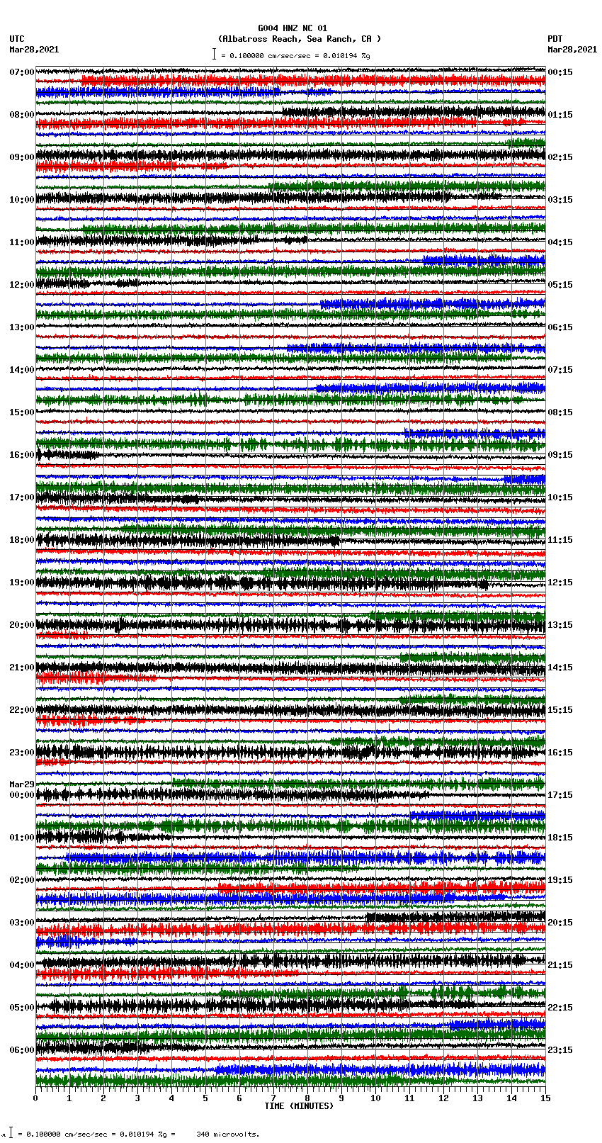 seismogram plot