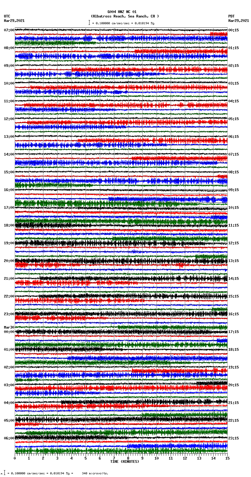 seismogram plot