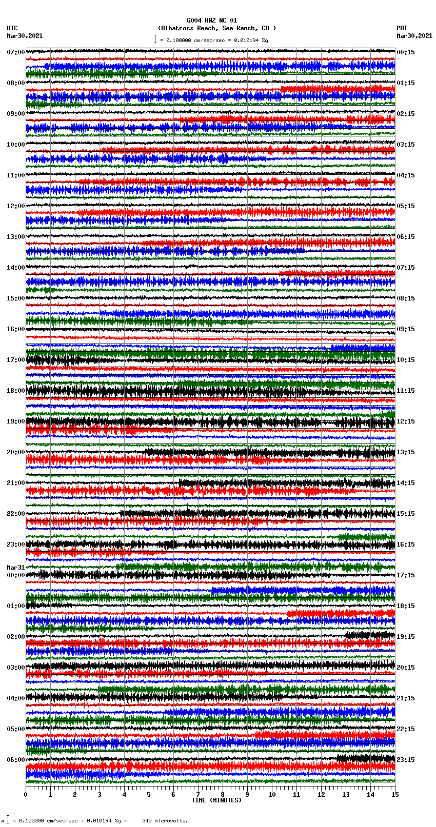seismogram plot
