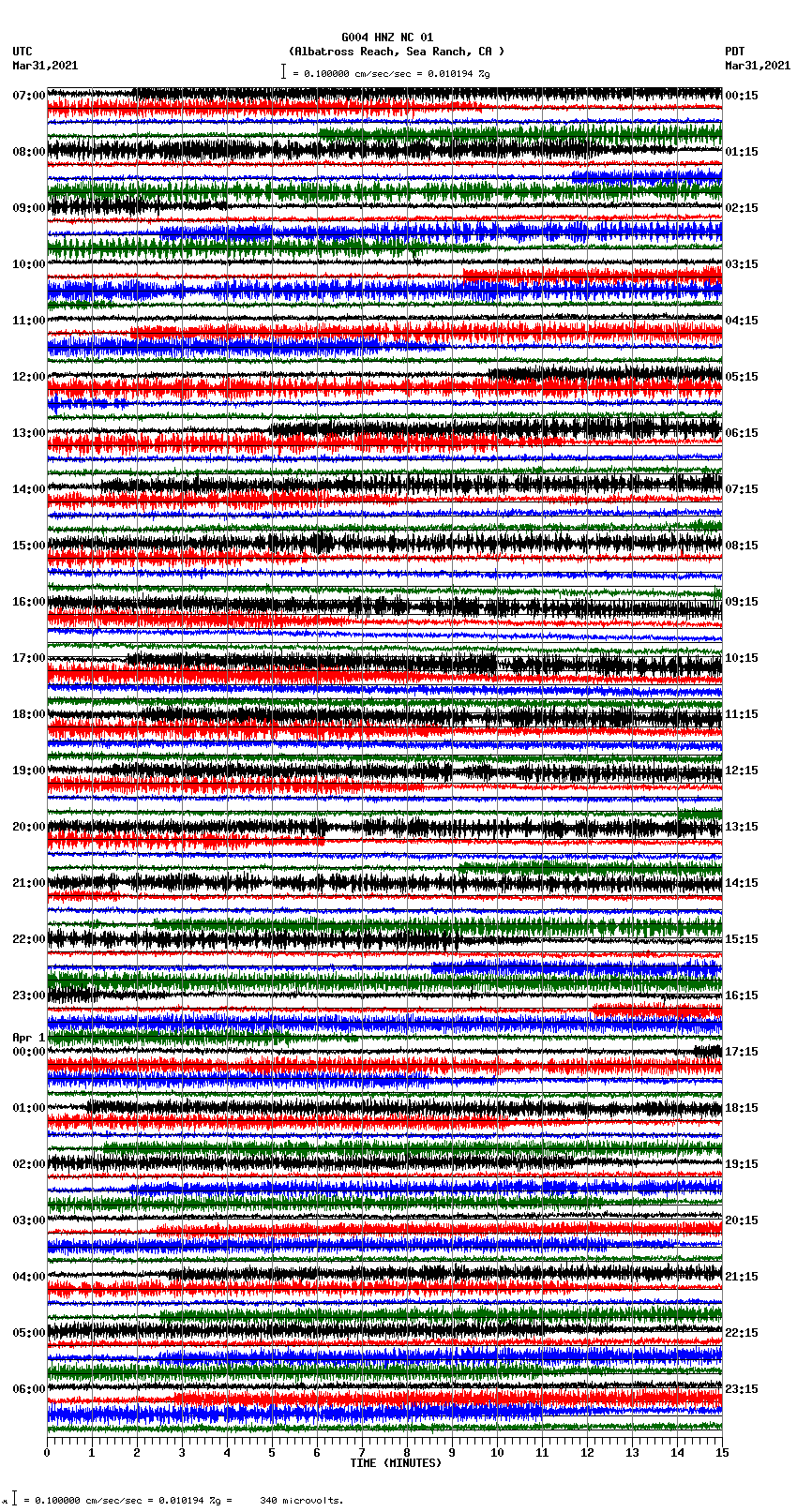 seismogram plot