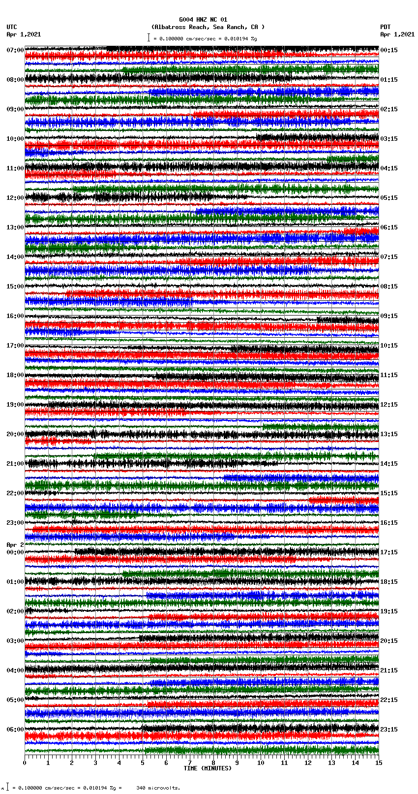 seismogram plot