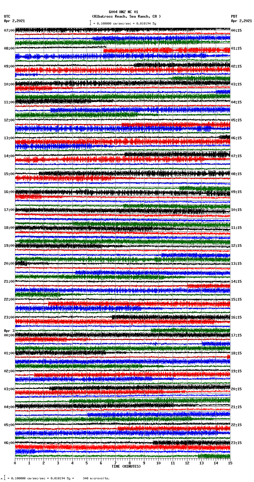 seismogram plot