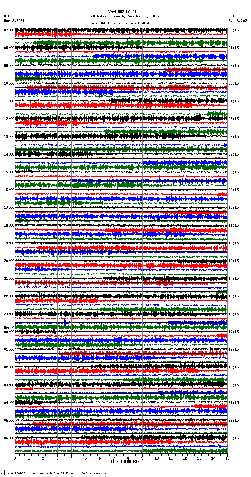 seismogram plot