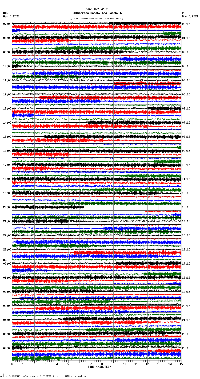 seismogram plot