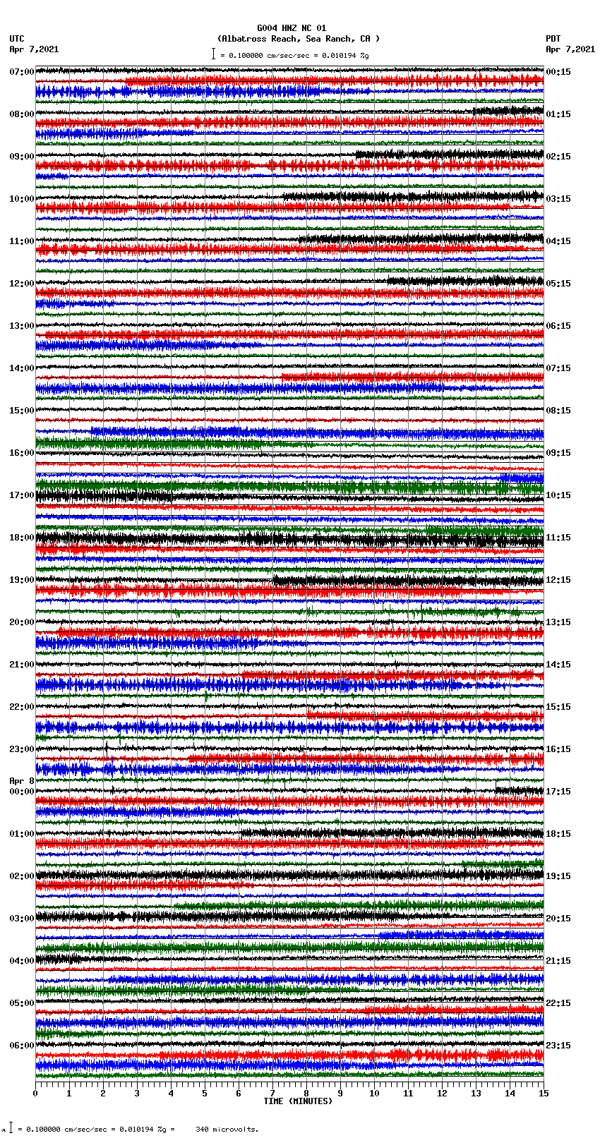 seismogram plot