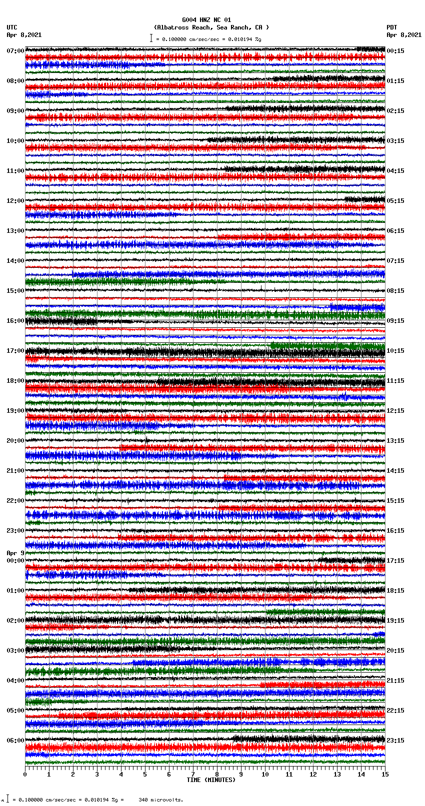 seismogram plot