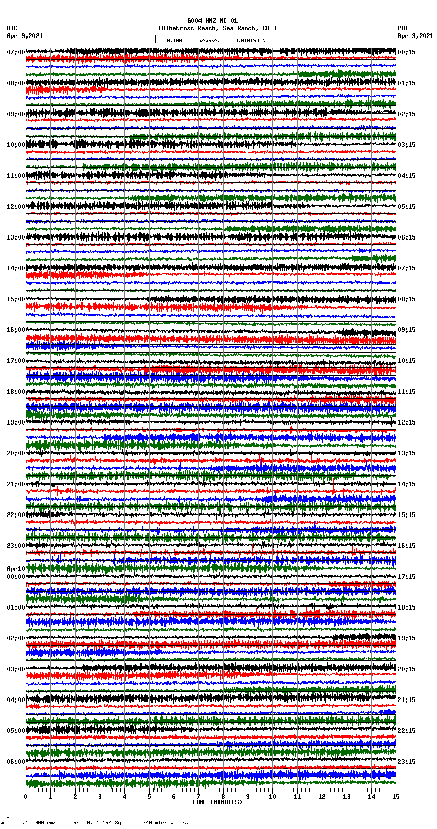 seismogram plot