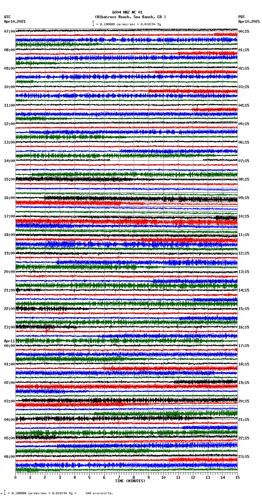 seismogram plot