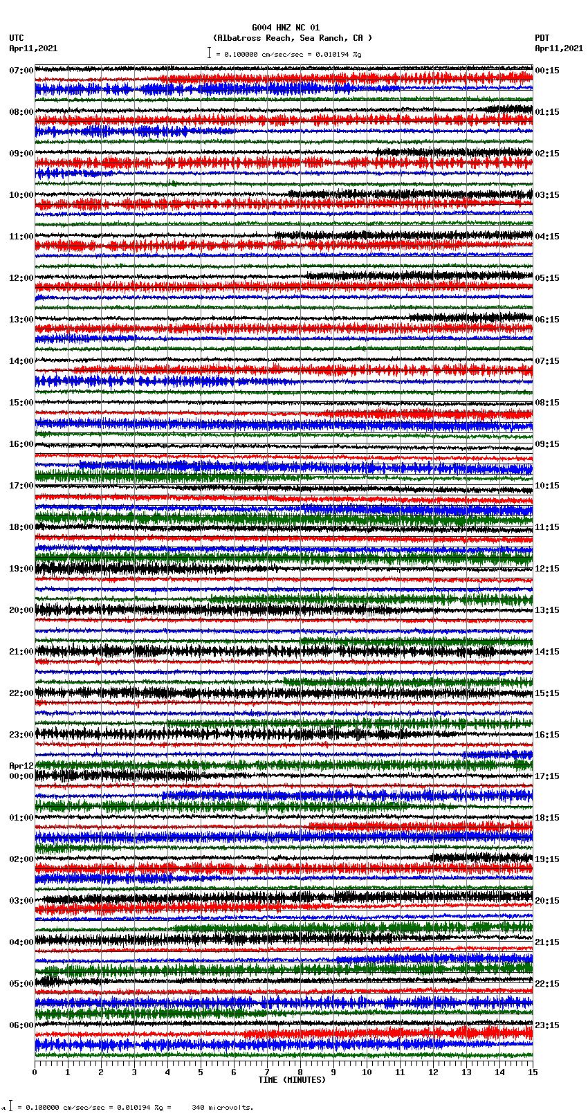 seismogram plot