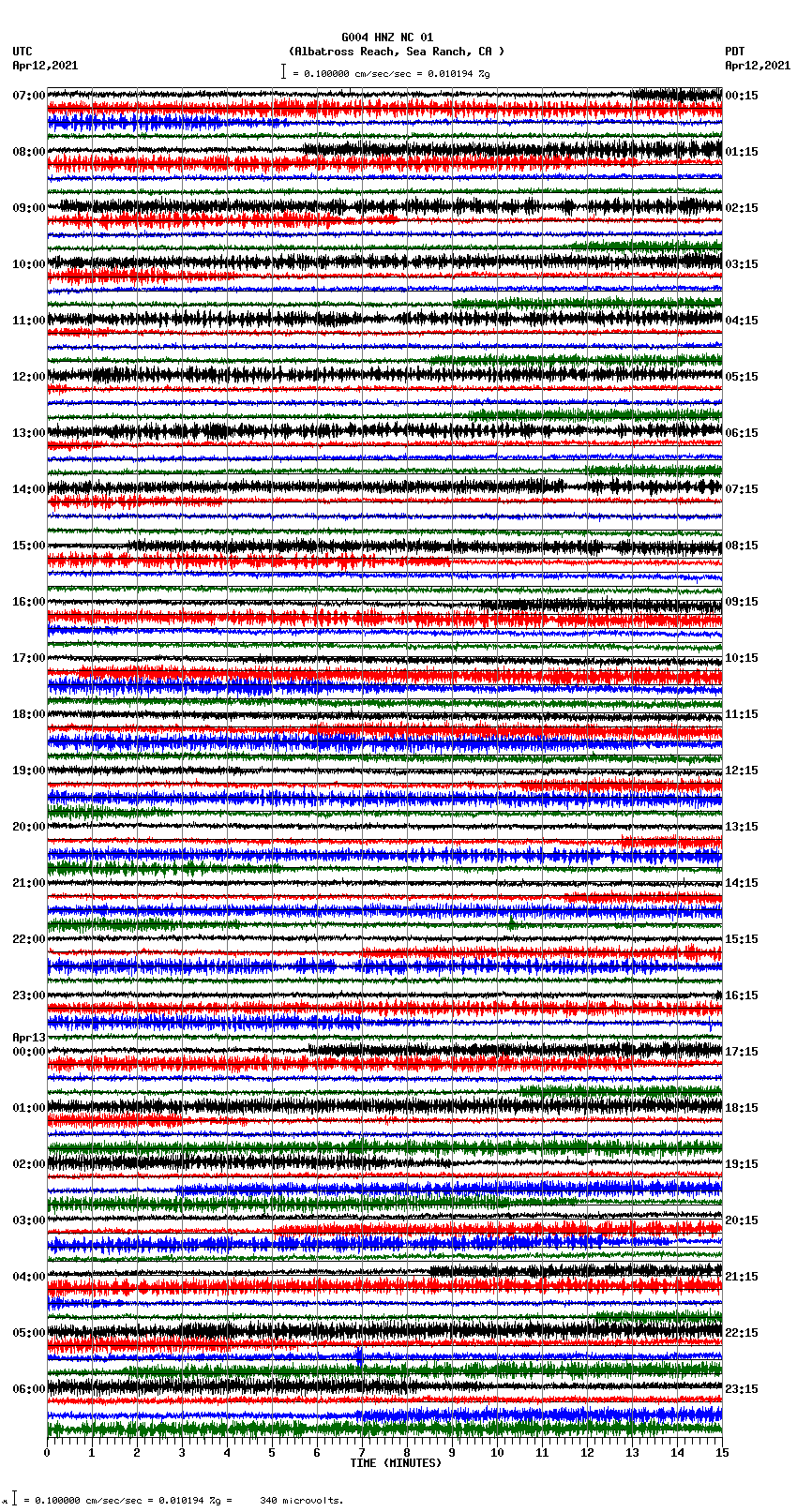 seismogram plot