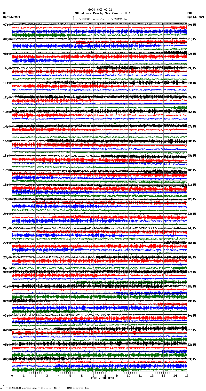 seismogram plot