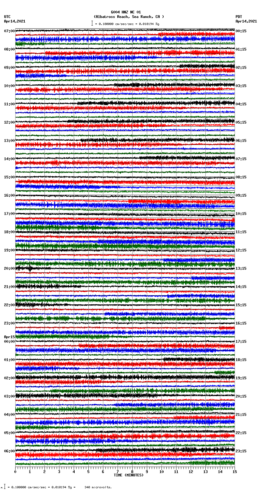 seismogram plot