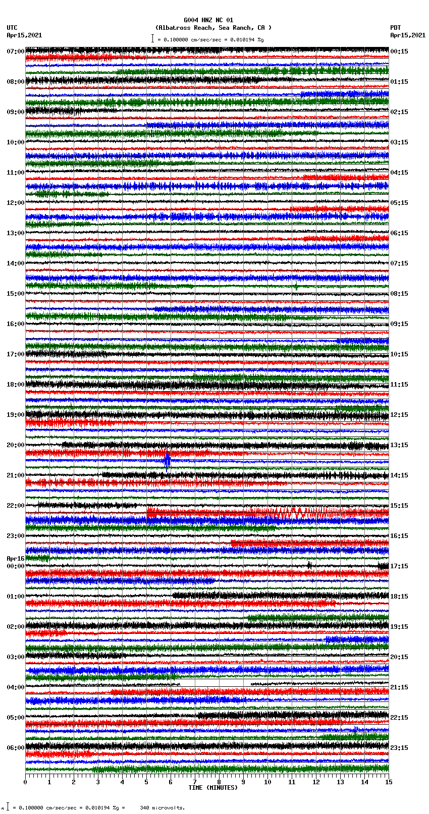 seismogram plot