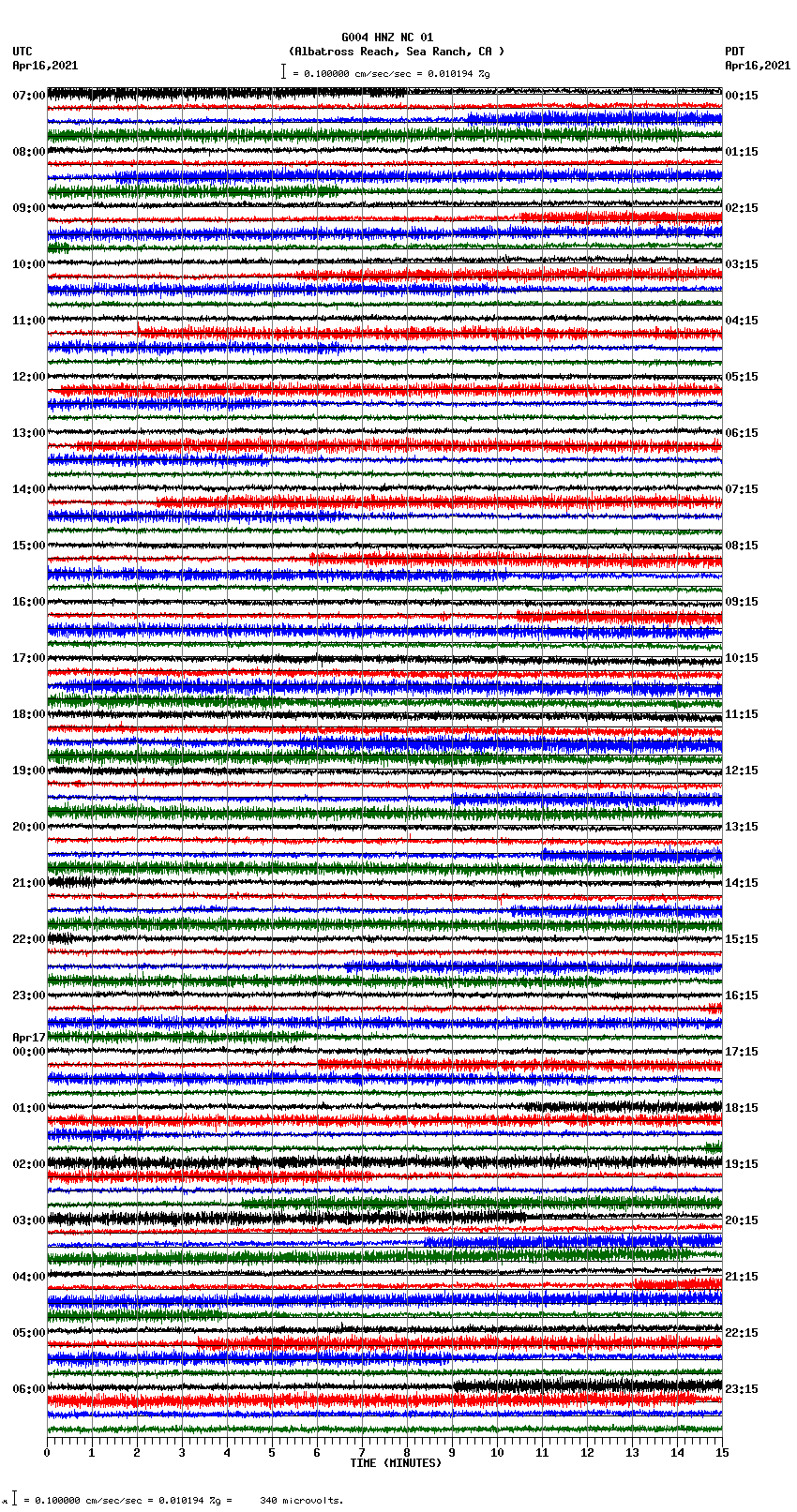 seismogram plot