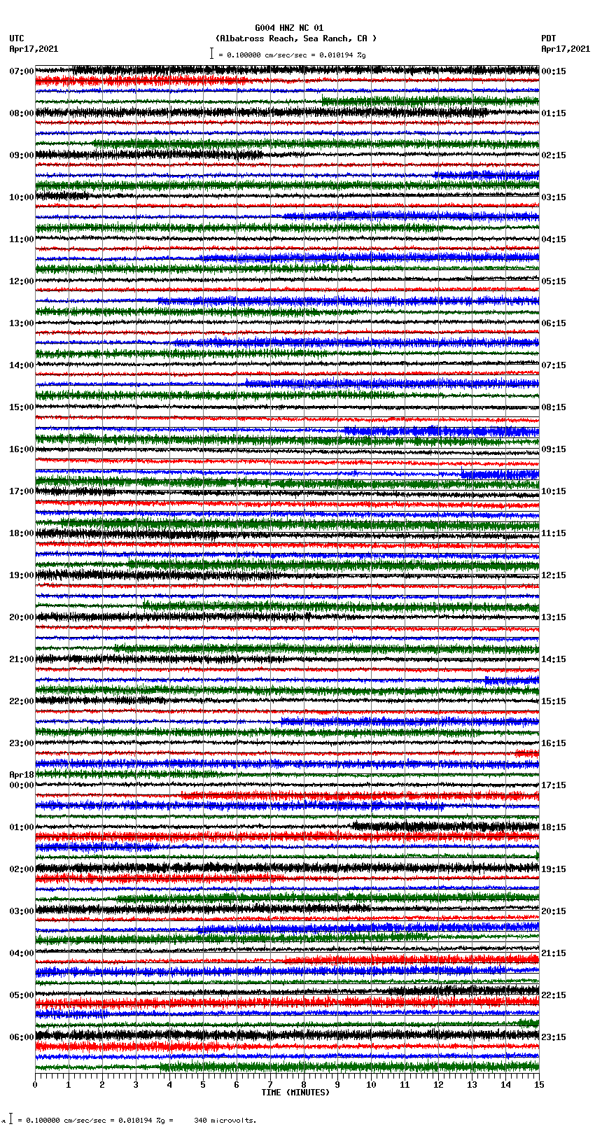 seismogram plot