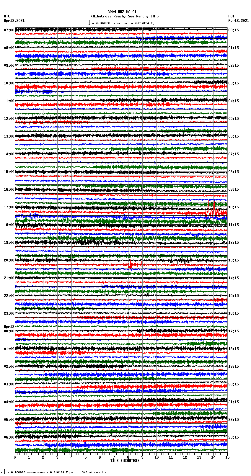 seismogram plot
