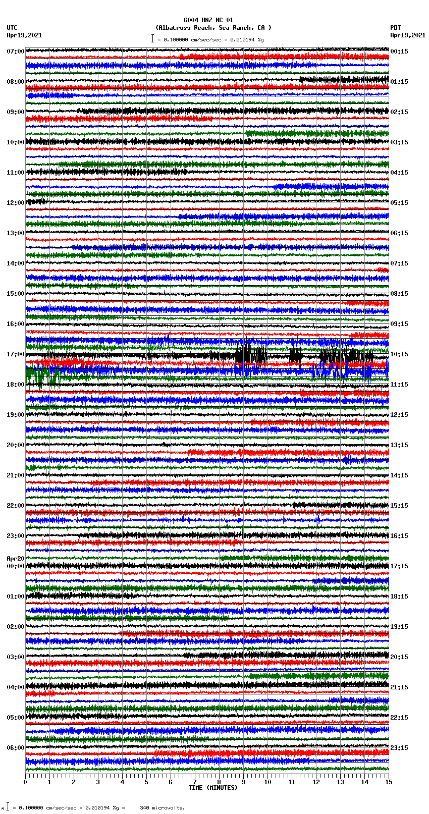seismogram plot