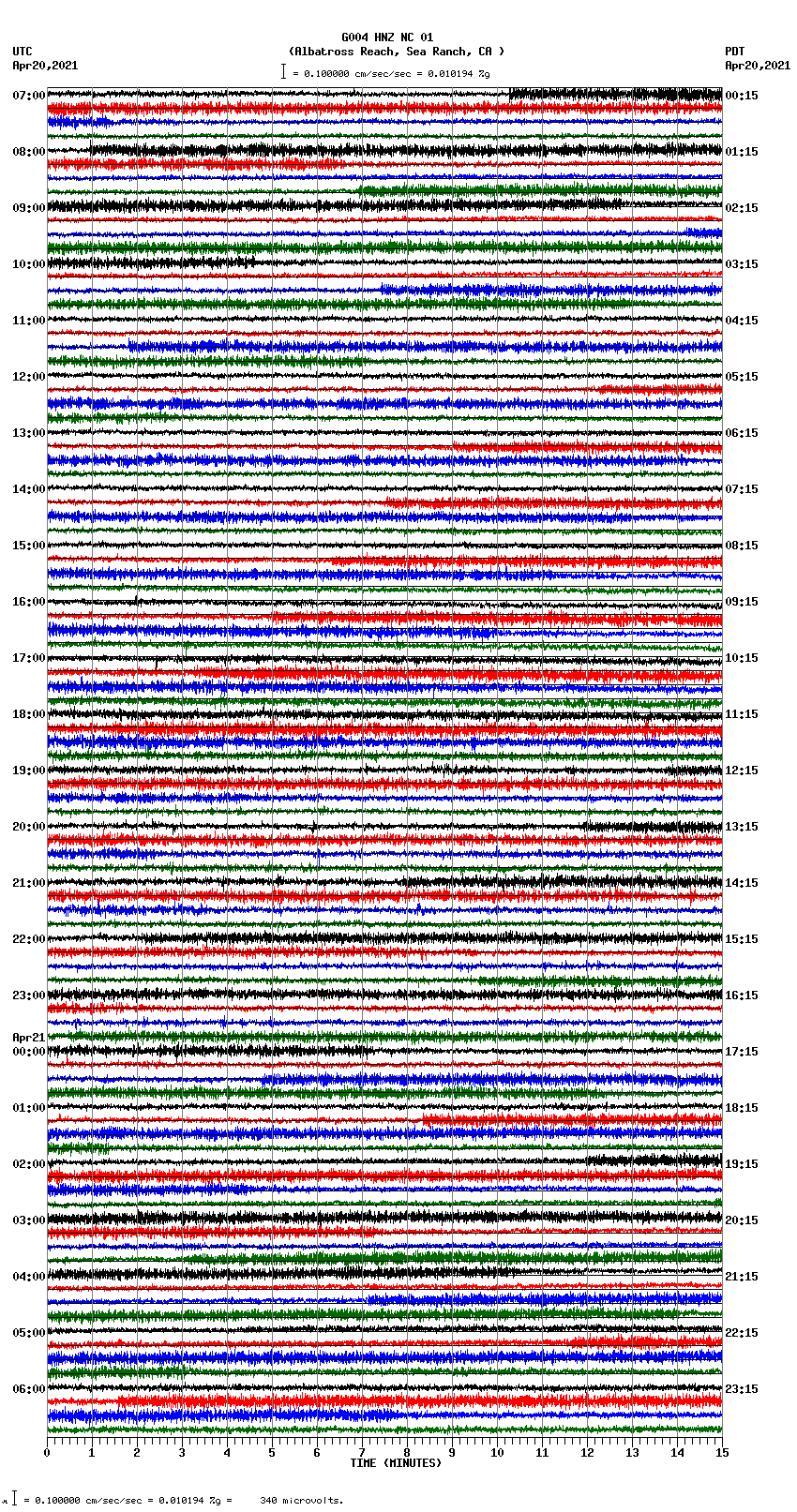 seismogram plot