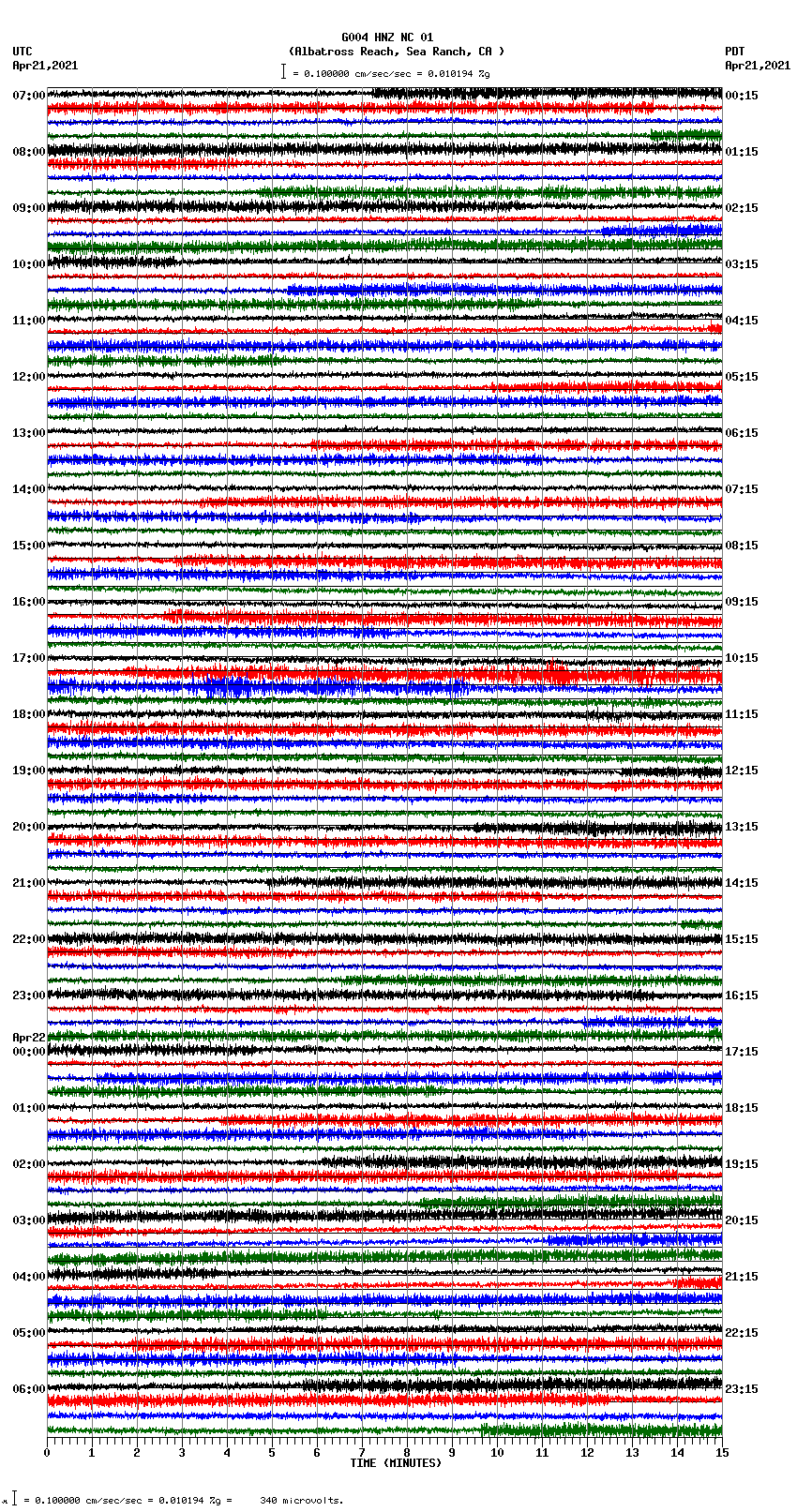seismogram plot