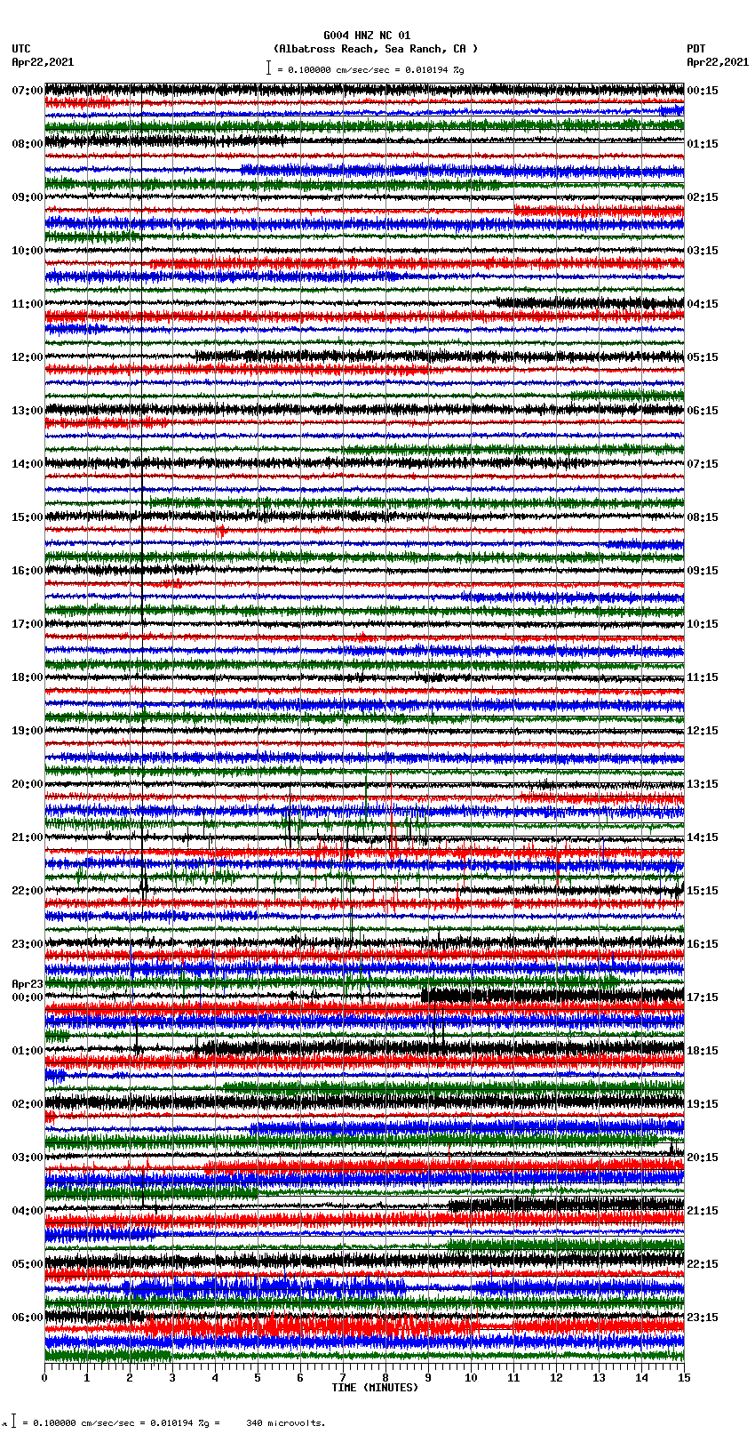seismogram plot