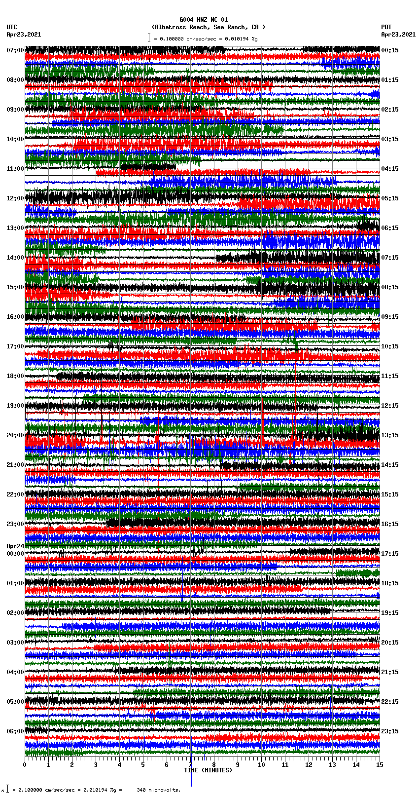 seismogram plot