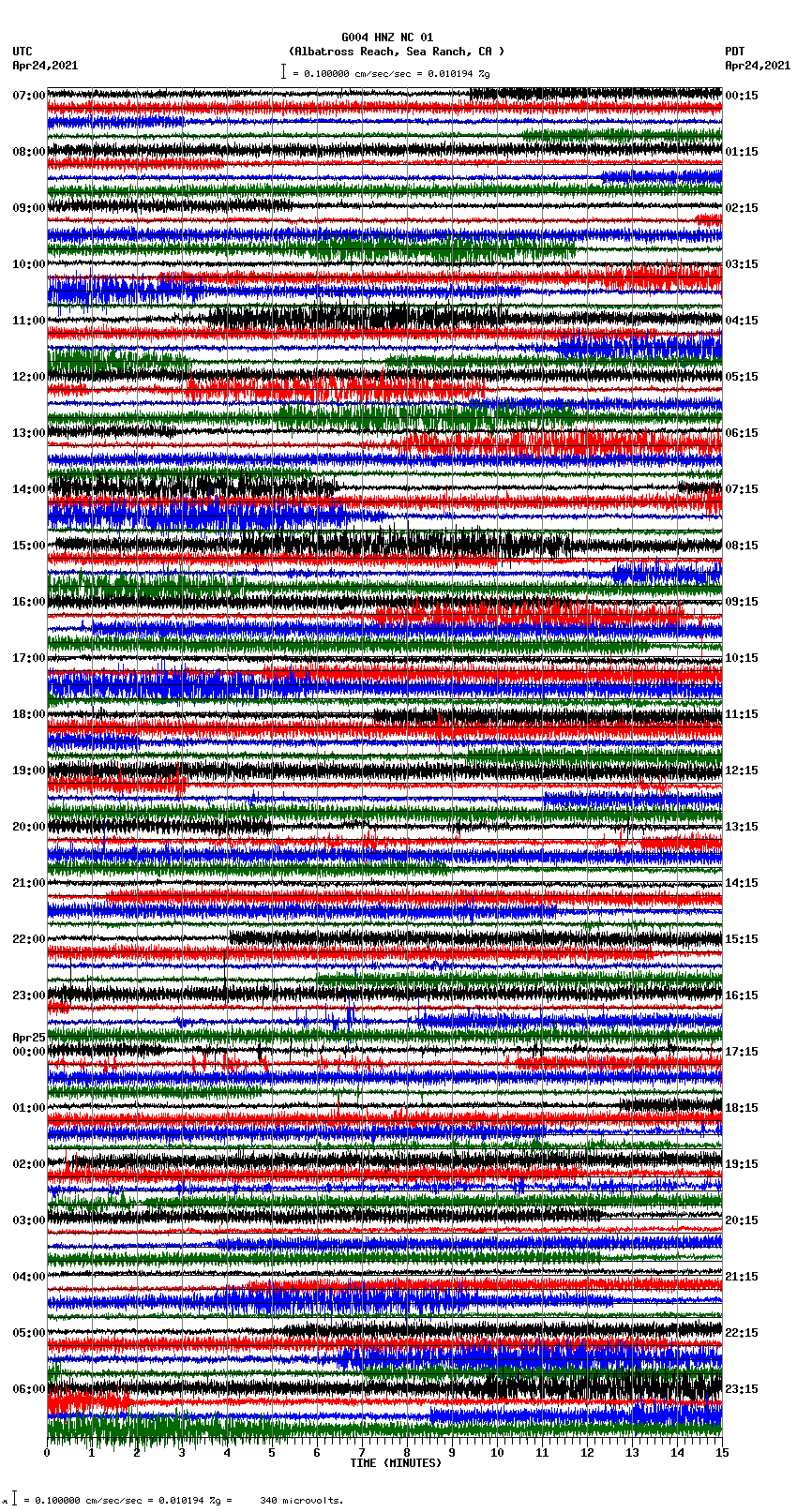 seismogram plot