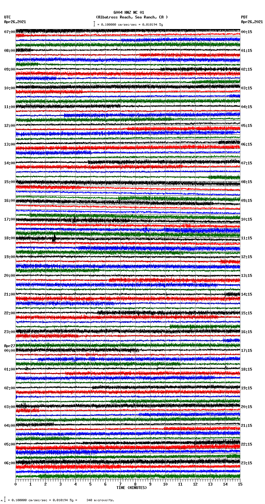 seismogram plot