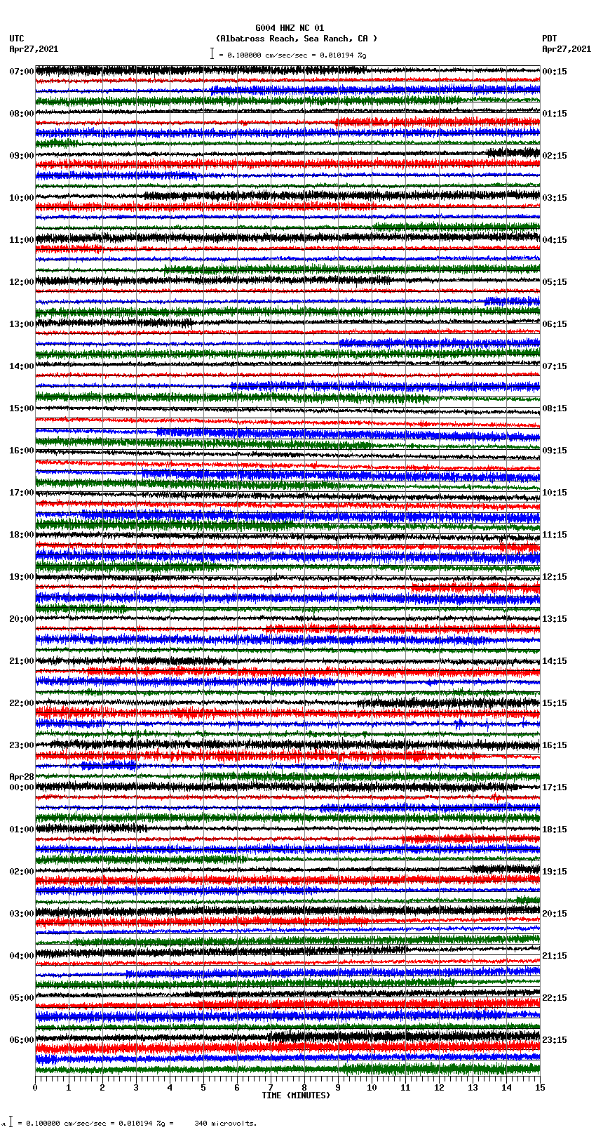 seismogram plot