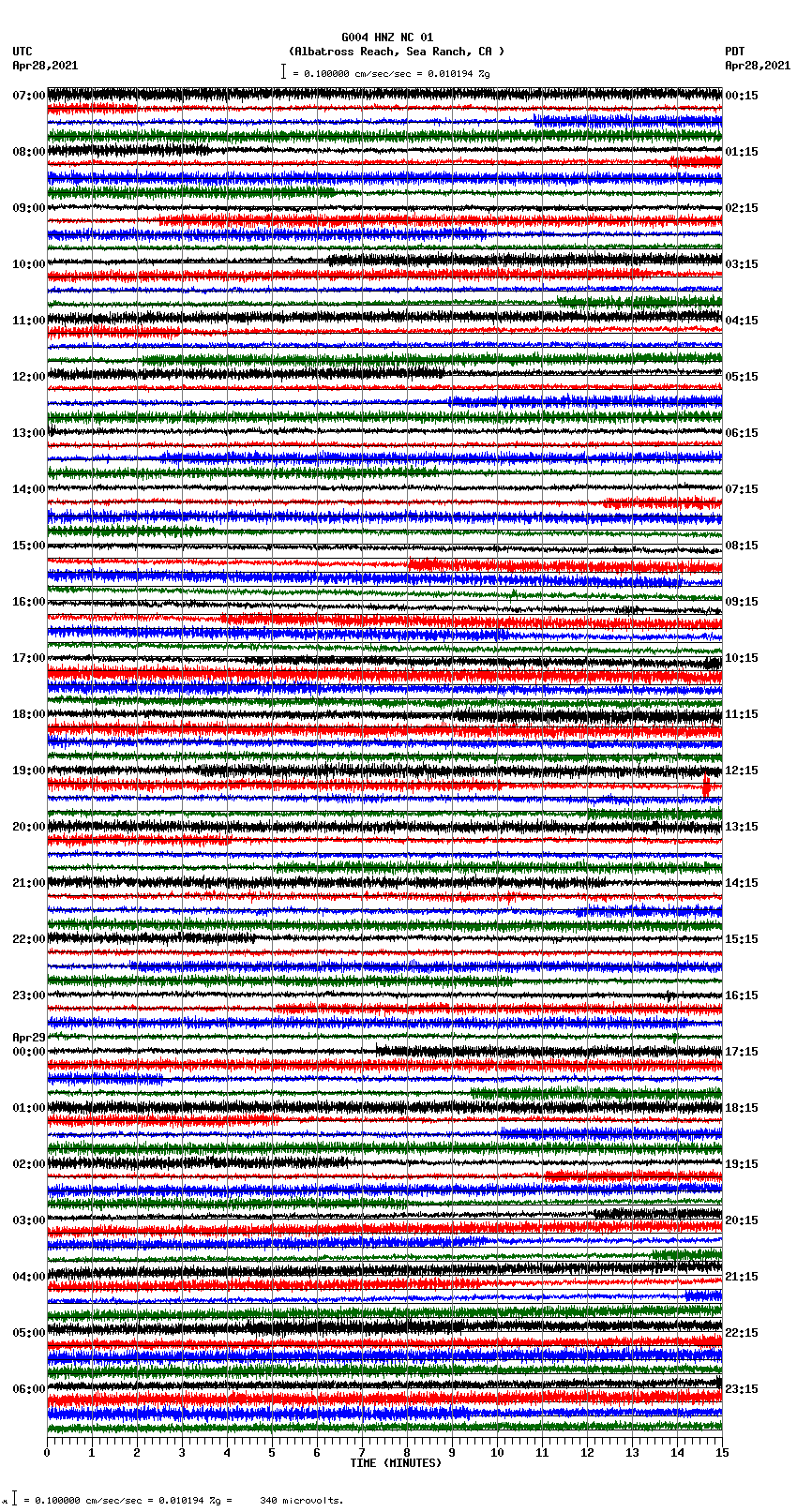 seismogram plot