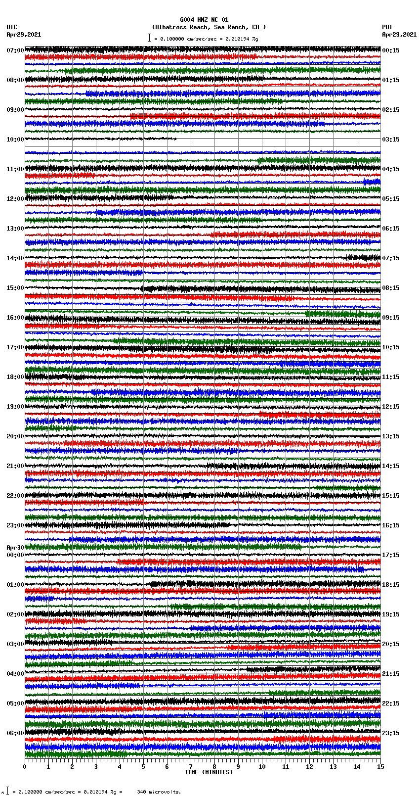 seismogram plot