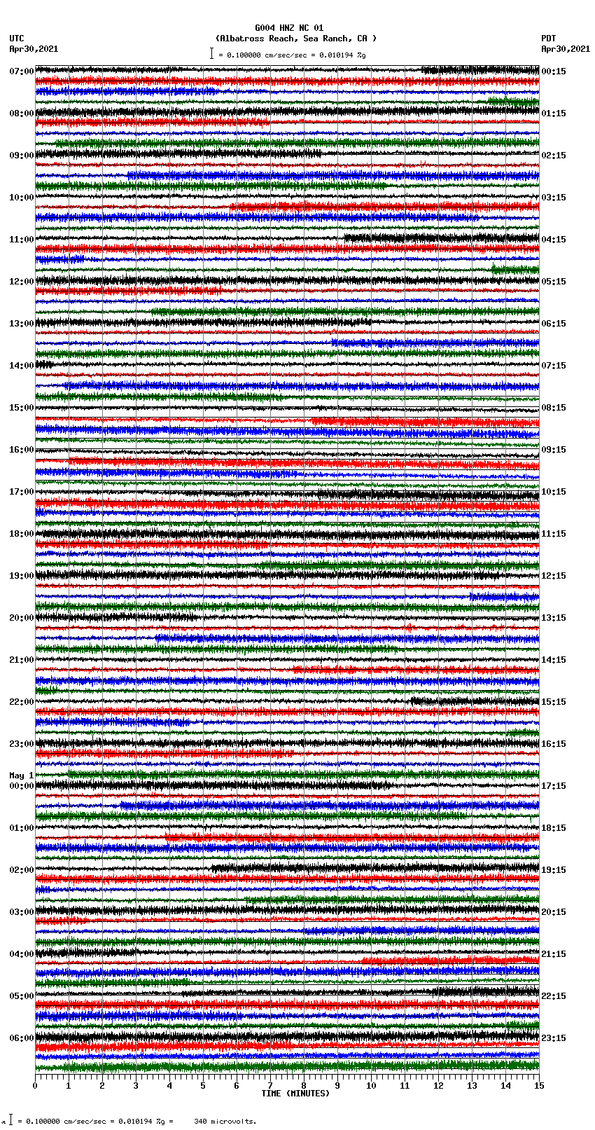 seismogram plot