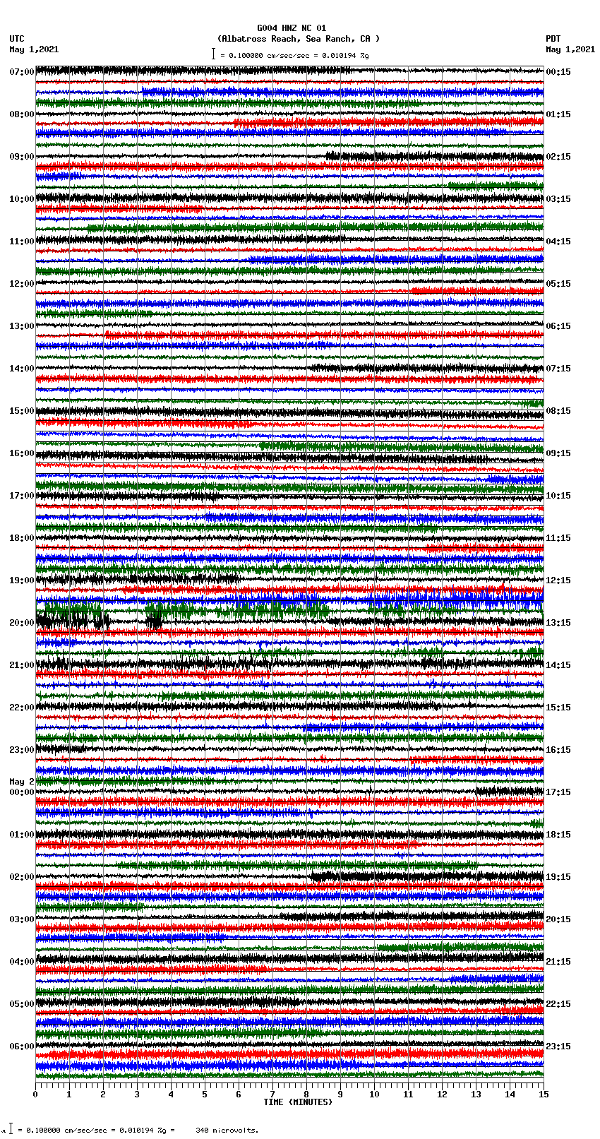 seismogram plot