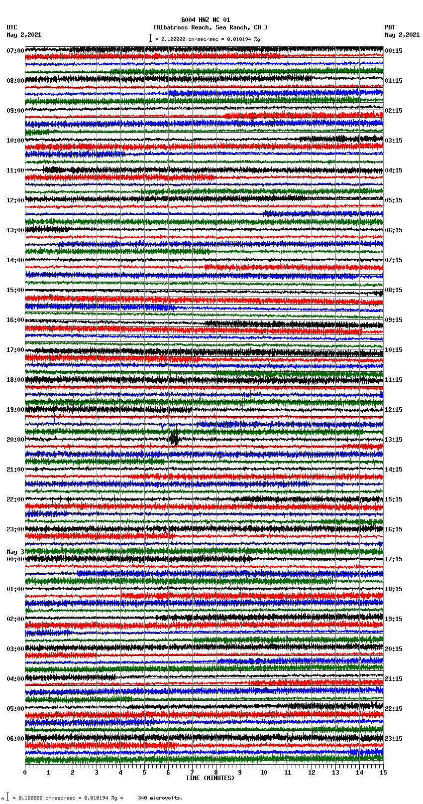 seismogram plot